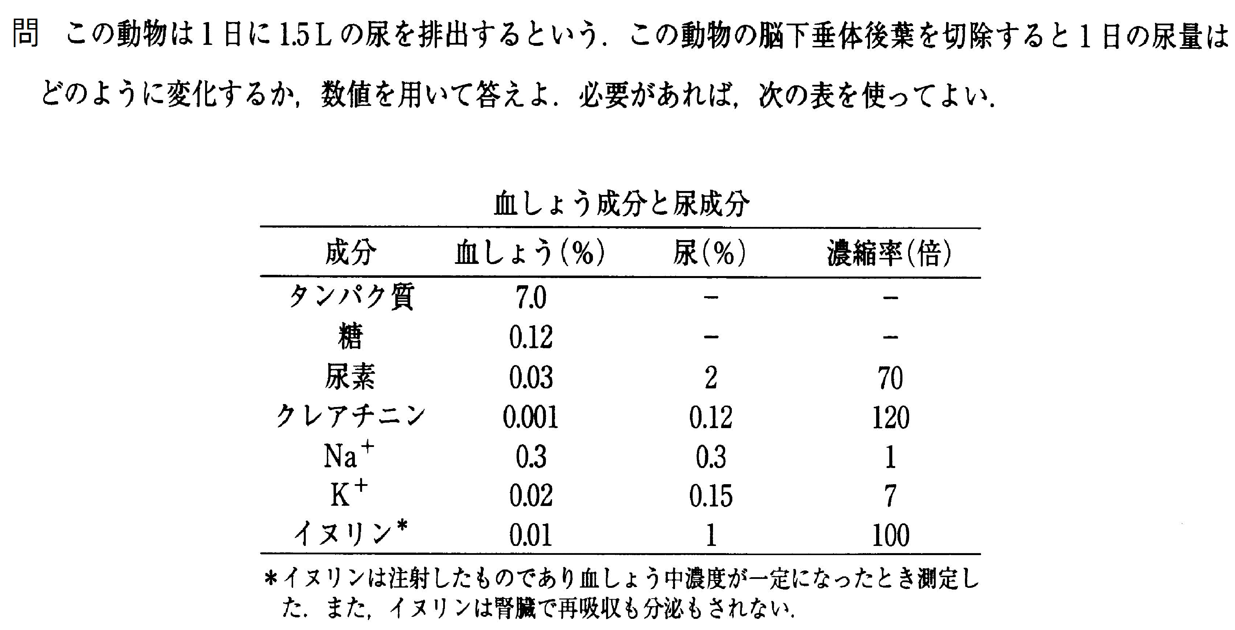 夏期講習会 大堀求の生物 腎臓 生体防御 神経 個体群 相互作用 はどんなことをやる その１ 生物講師 大堀 求 オフィシャルサイト